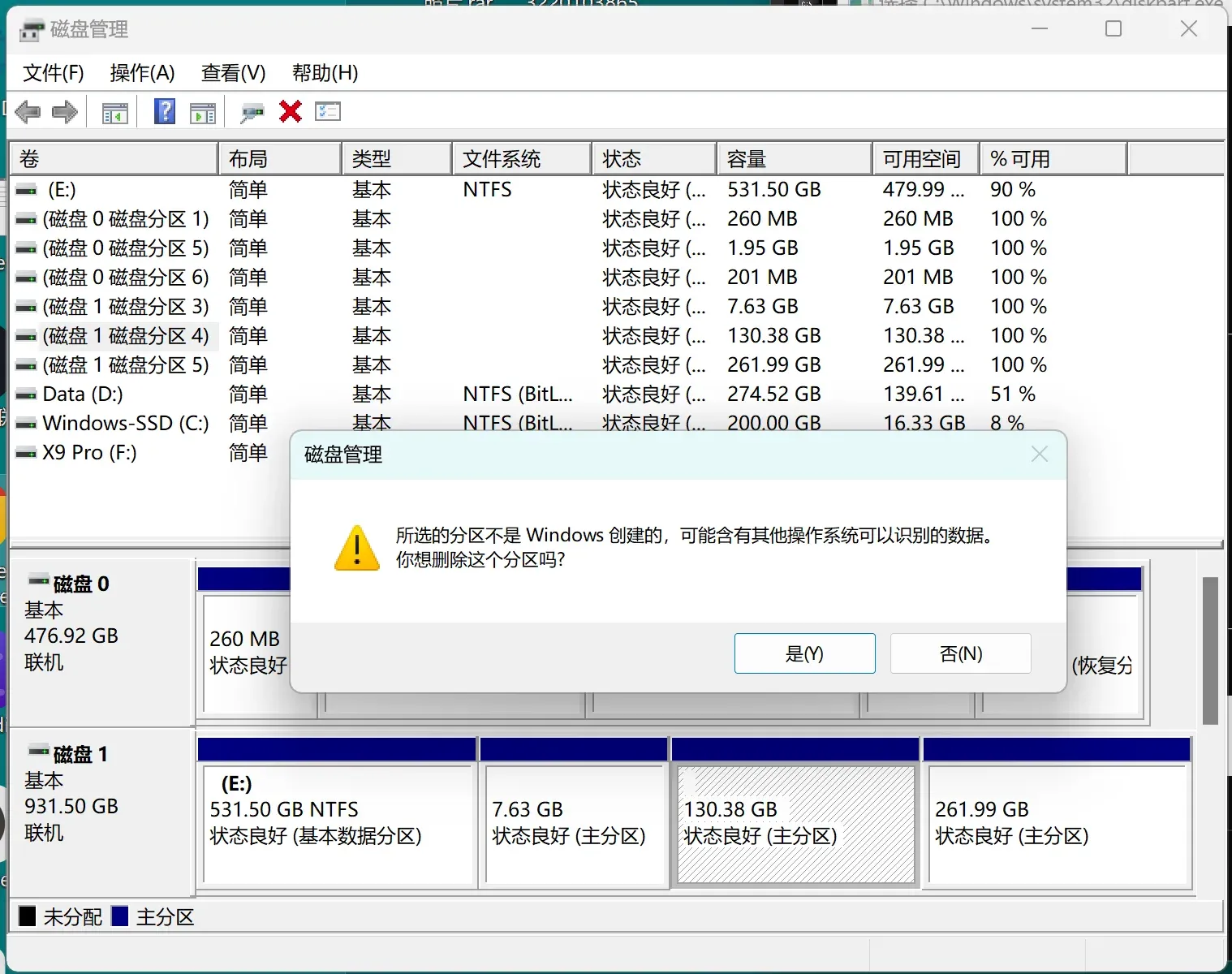 分区调整
