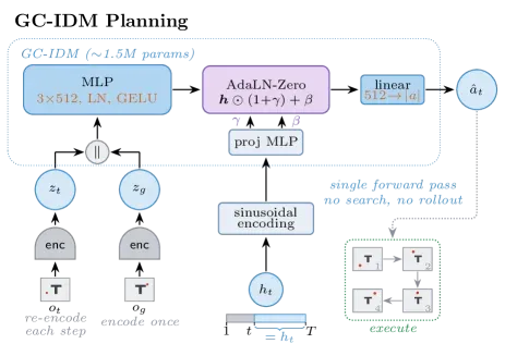 GC-IDM具体网络结构