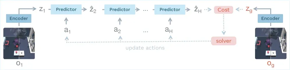 lewm-action