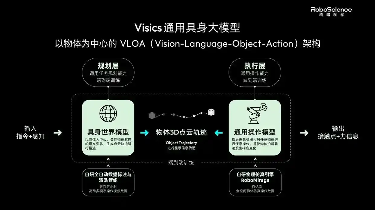 visics