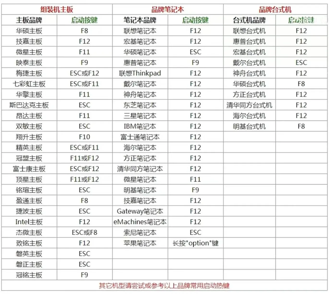 主办和启动方式快捷键